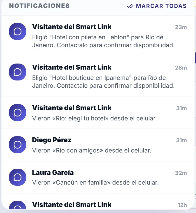 Campana de avisos de Levoron: un cliente eligió un hotel y otros vieron sus propuestas desde el celular