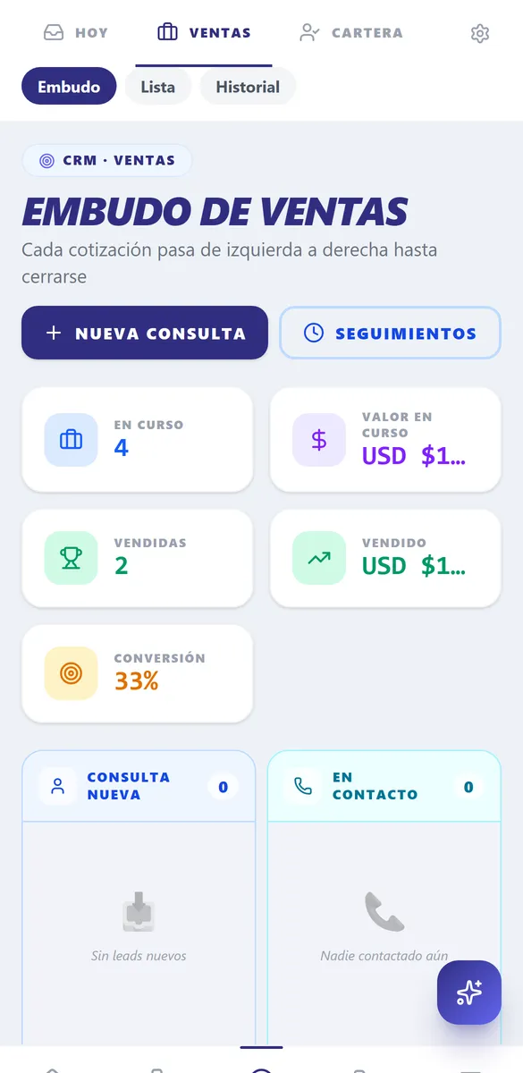 Embudo de ventas del CRM de Levoron
