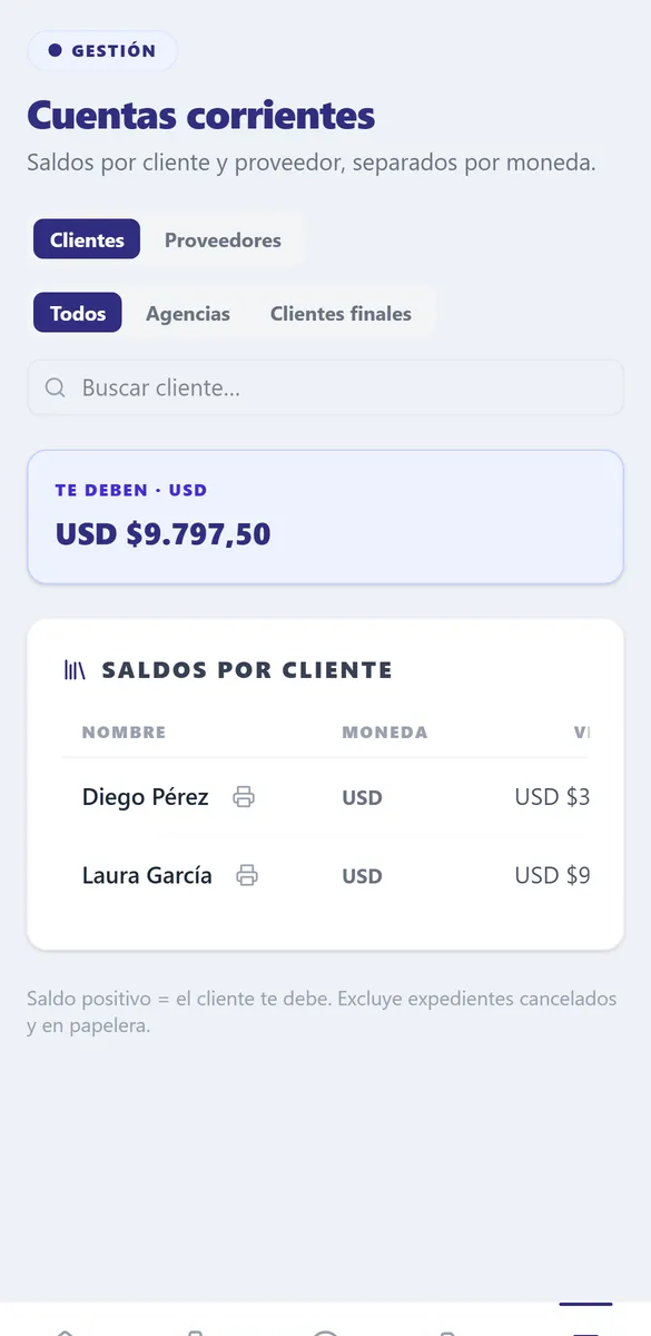 Cuentas corrientes de Levoron con el saldo de cada cliente
